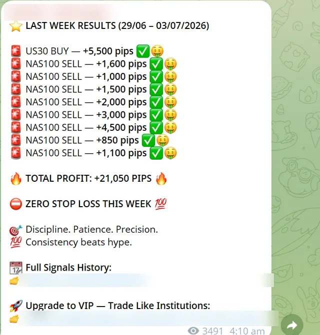 Real weekly recap screenshot from an indices channel: nine wins, +21,050 pips claimed, zero stop losses. Channel name and links redacted.